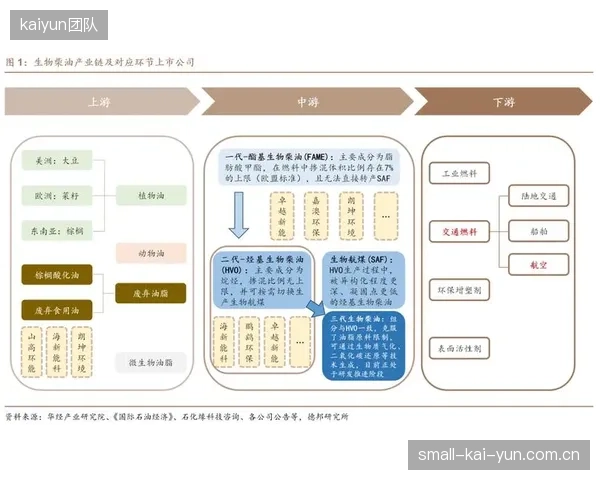 发展窗口 产业链协作方打通异构数据接口激活协同价值